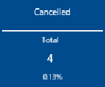 cancelled